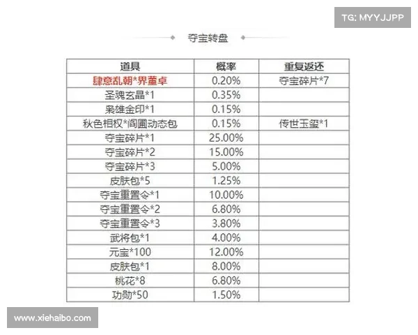 曹冲属性加点攻略:智谋高能、技能卓越,称霸新三国 曹冲属性加点攻略:智谋高能、技能卓越,称霸新三国