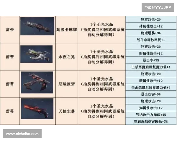 鬼泣巅峰之战:传说武器碎片抽取秘籍 鬼泣巅峰之战:传说武器碎片抽取秘籍