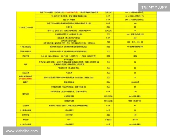 魔兽世界工作室升级攻略 魔兽世界工作室升级攻略